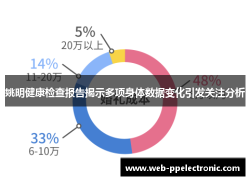 姚明健康检查报告揭示多项身体数据变化引发关注分析
